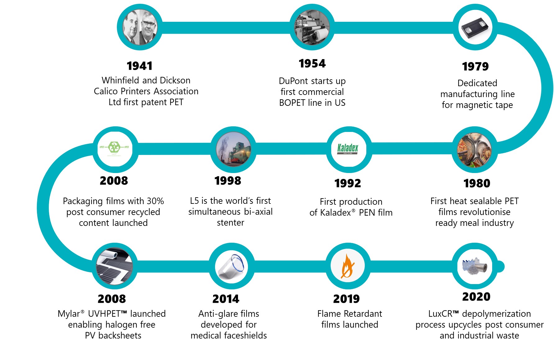 Product innovations